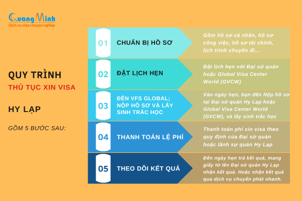 quy trình thủ tục xin visa hy lạp - quang minh visa